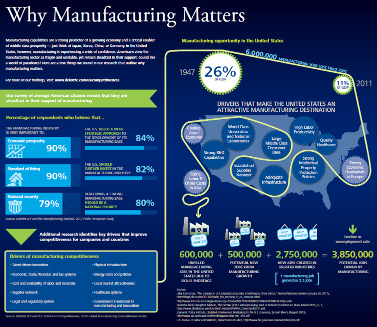 Local Communities in Support of Manufacturing | Reshoring Blog ...