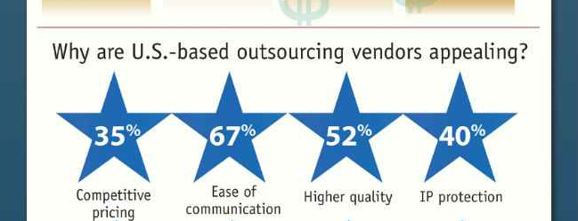 MDT: Reshoring in the Medical Device Development Space