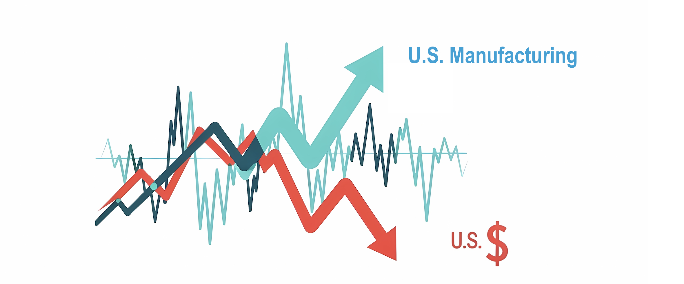 How and Why to Lower the U.S. Dollar with a Market Access Charge